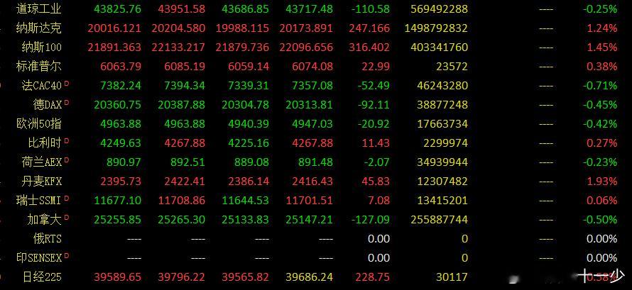 早评：周五60个点的下跌，周一再跌5个点，全天基本是偏多震荡，也就是说市场进一步