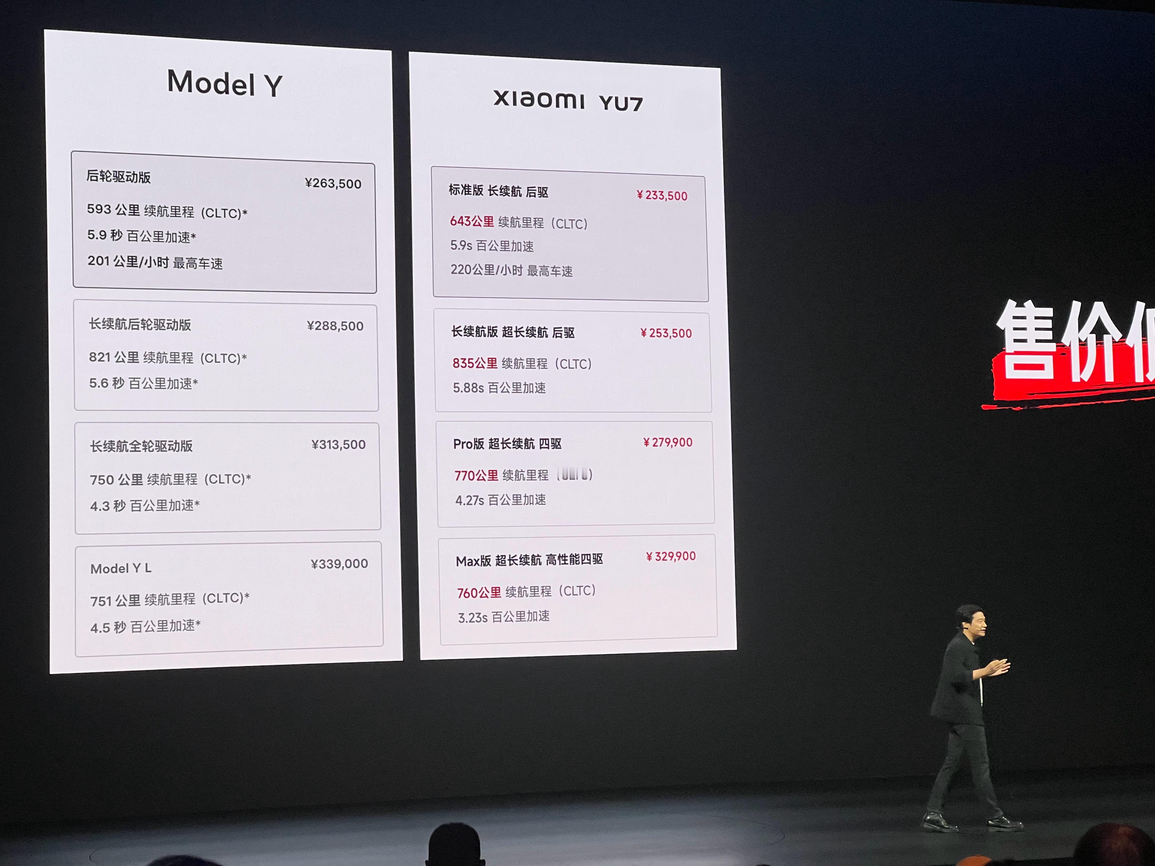 小米YU7续航643公里CLTC的标准版定价23.35万。YU7因为车身比较低，