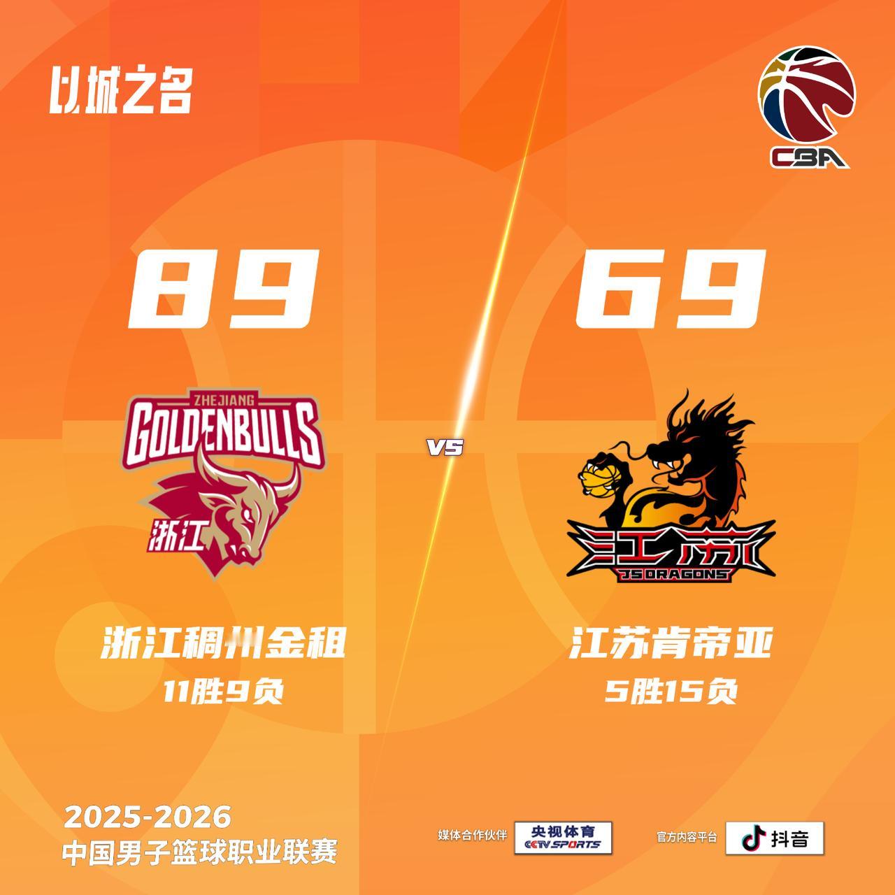 浙江稠州金租 89-69 江苏肯帝亚浙江男篮vs江苏男篮
浙江稠州金租：程帅澎1