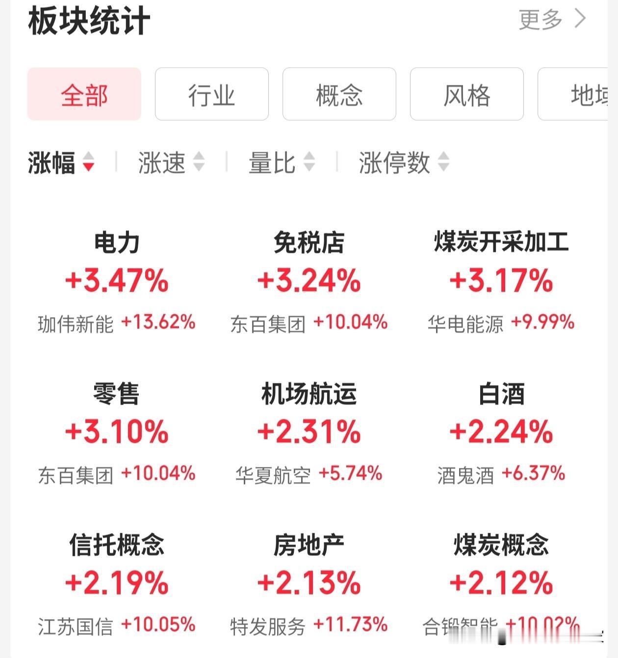 老登股集体觉醒？南哥认为这是欲盖弥彰
你是坐飞机多了？
你是比往常喝白酒多了？