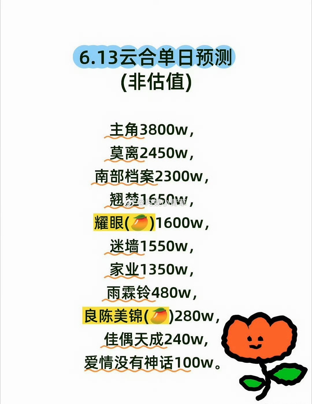 南部档案百指涨到12万，1600集均在努力冲2000保卫战，莫离也是2000保卫