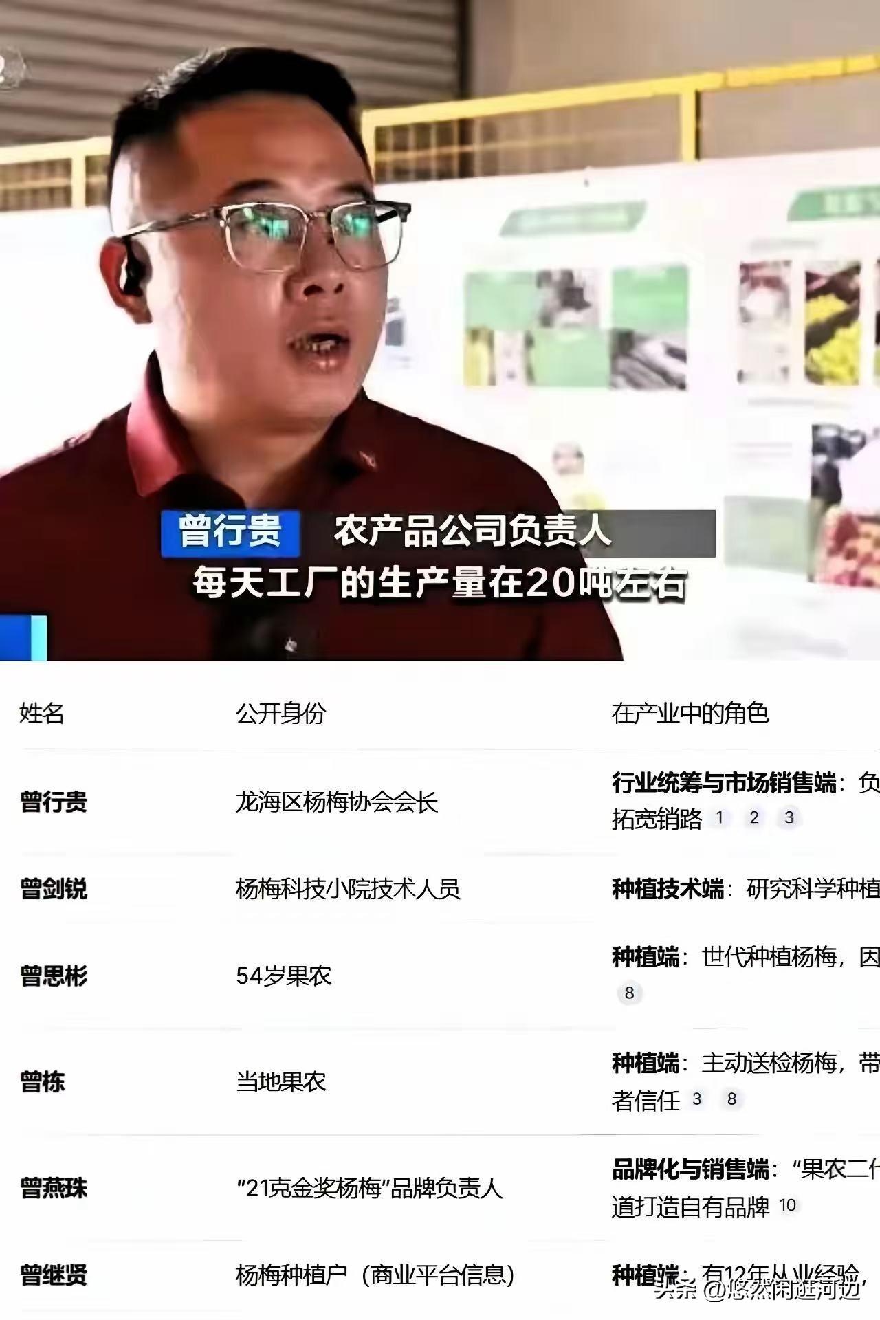 这个福建“杨梅协会会长”的身份！不扒不知道，越扒越有料！

你敢相信吗？他不光是