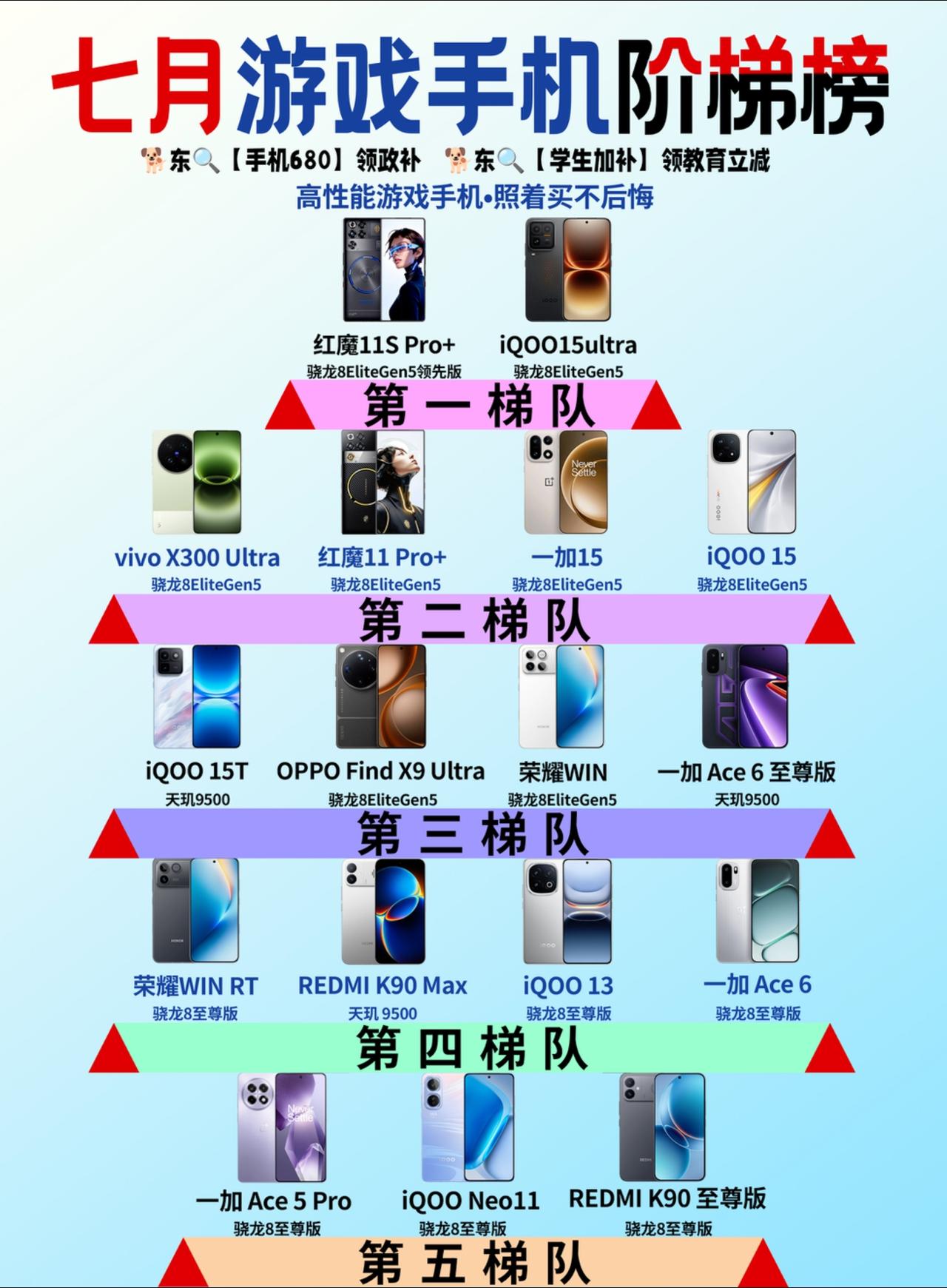 7月游戏手机怎么选？游戏手机怎么选购，总结了7月游戏手机购买阶梯榜！大家可以按需