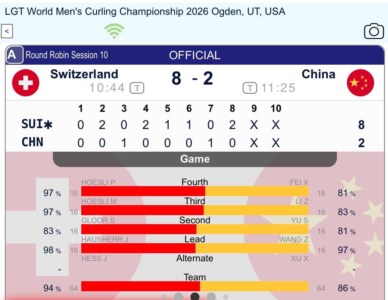 冰壶 瓜男下一场对加拿大，加油 