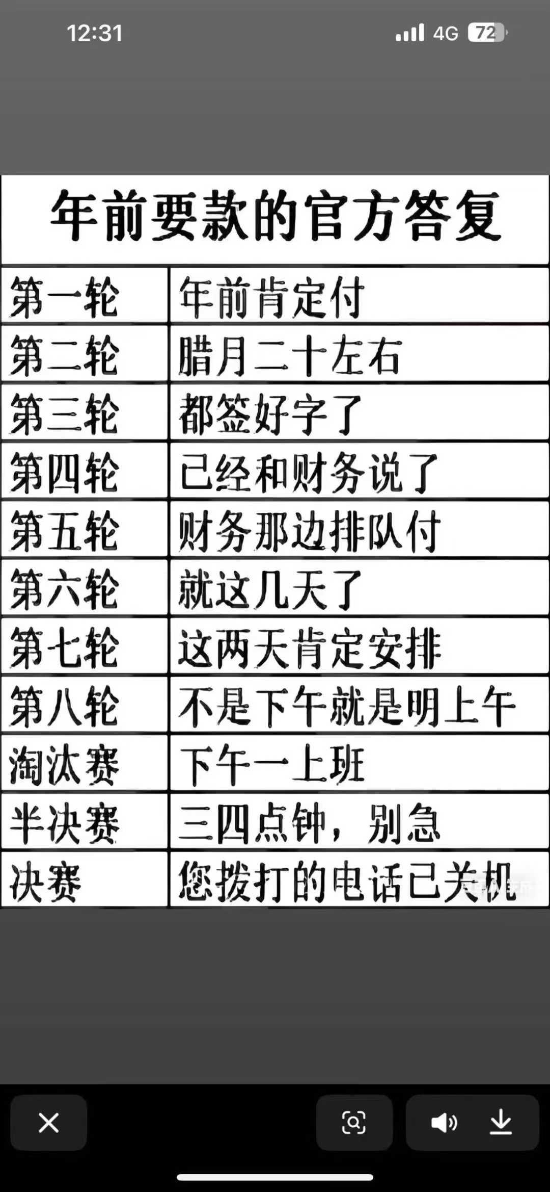 这些个臭不要脸的。

发泄归发泄，没啥用，简单说几句应收款的事儿，我做了二十几年