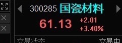国瓷材料300285📈有先手的朋友“高抛低吸”，把成本打下来！ 