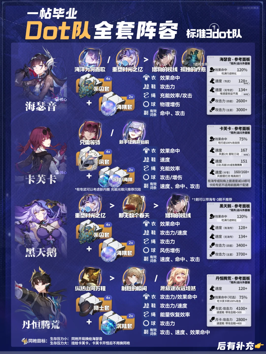 dot队也翻新了一下 其他队伍在这条下面问吧