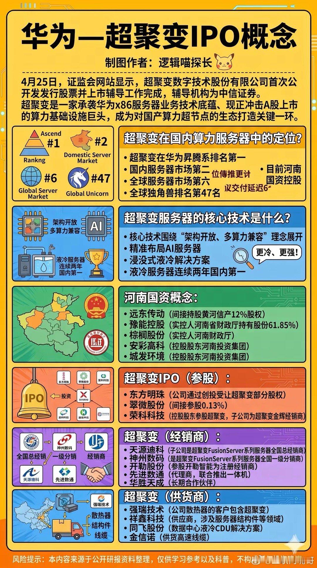 年内最大算力ipo:华为系超聚变超聚变IPO的最新进展是：其创业板IPO申请已于