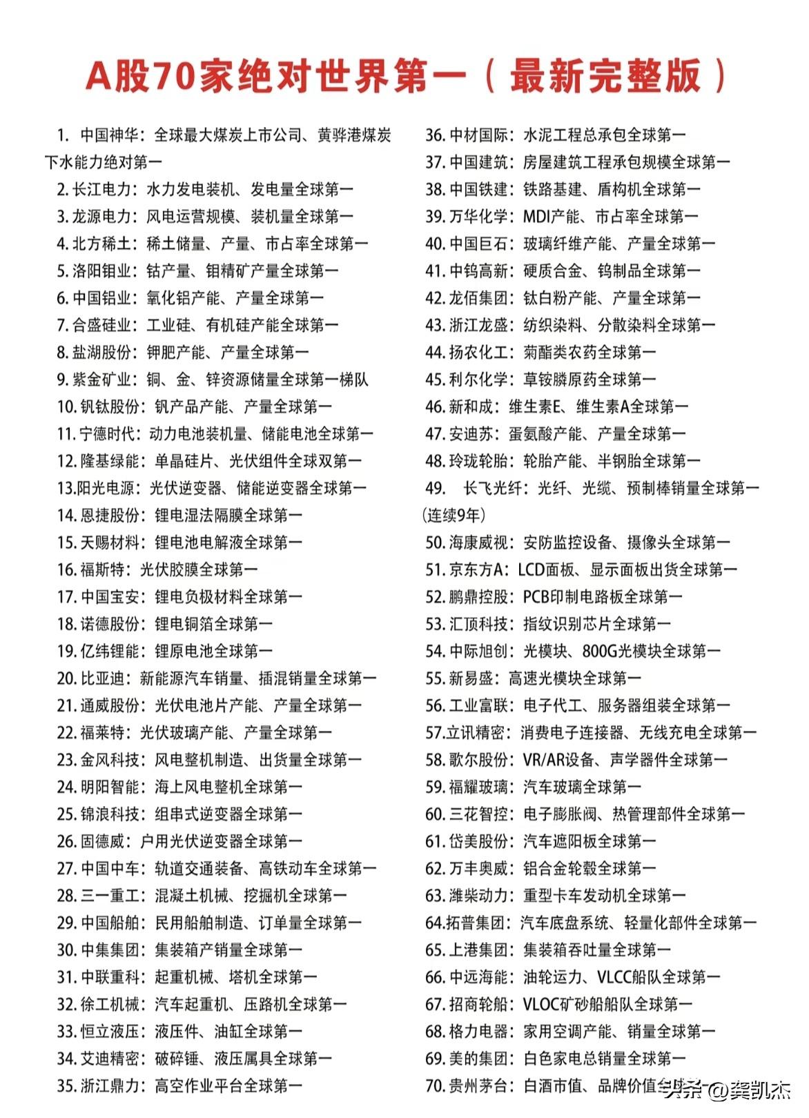 A股世界第一的公司，仅供参考！