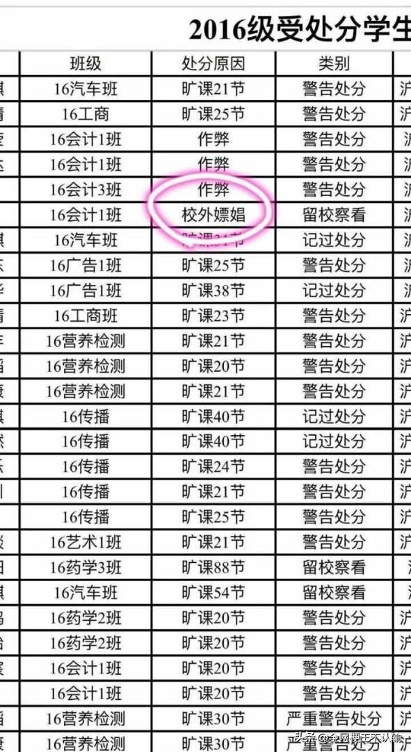 有点儿厉害