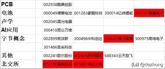 今天市场中最热门的是AI眼镜

是因为：2月19日消息，中国信通院泰尔终端实验室