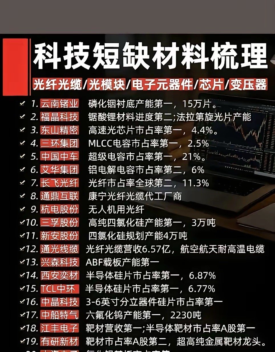 科技紧缺半导体材料｜22家国产稀缺龙头完整梳理行业核心逻辑半导体高端材料长期被海