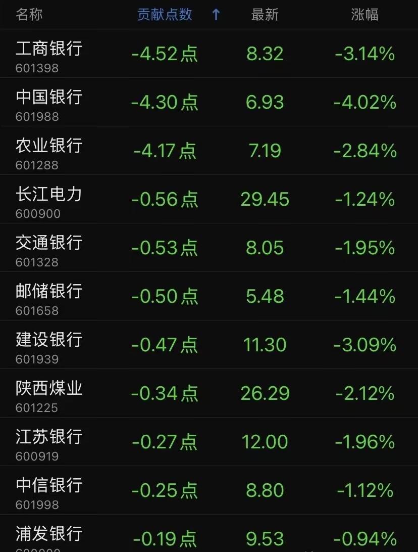 读懂银行板块的市场生存智慧。
…………………………………..
纵观A股风格轮动，