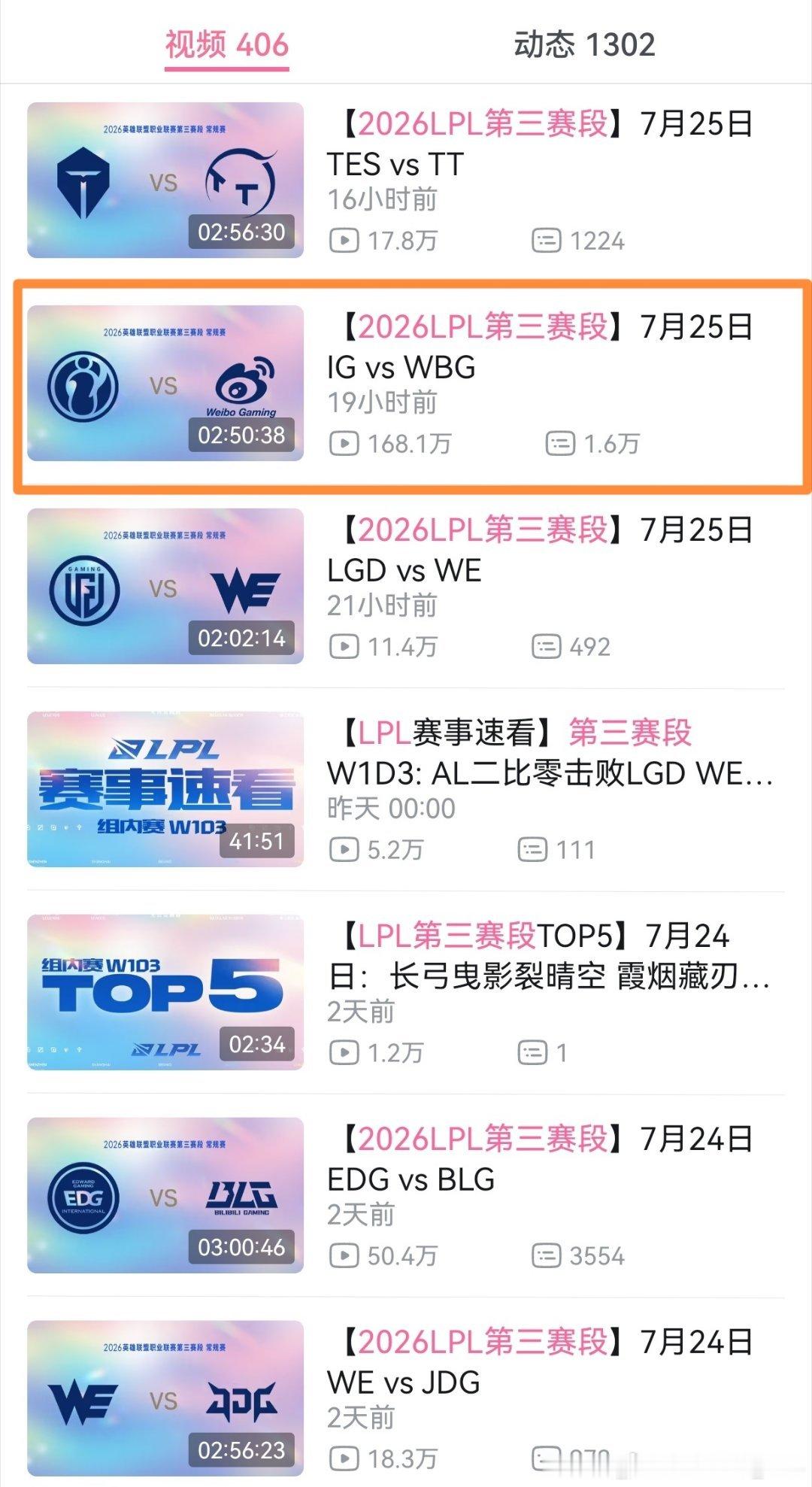iG对战WBG的播放量不到一天已突破168万，在线人数8000＋，从赛区热度来看