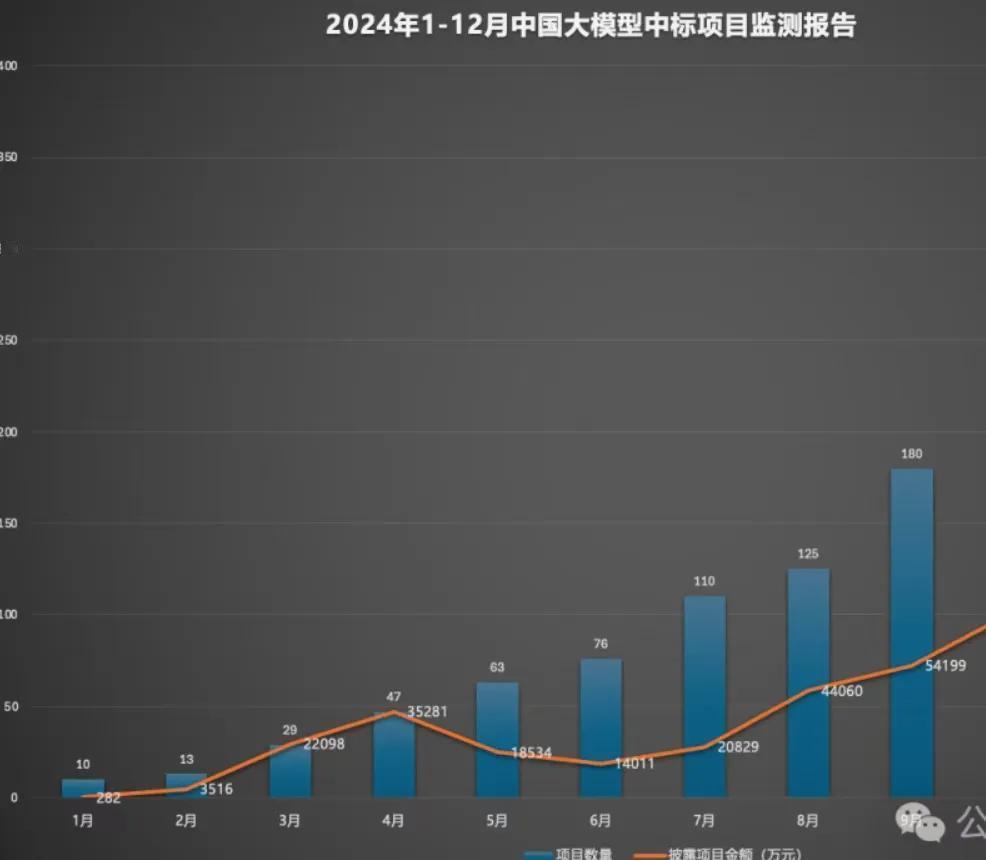 过去一年,以生成式人工智能为代表的大模型产业持续火爆,我国人工智能行业发展如火如
