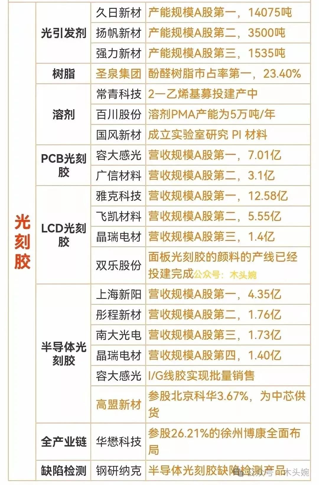 光刻机新题材！“曦之”概念重磅来袭……～
