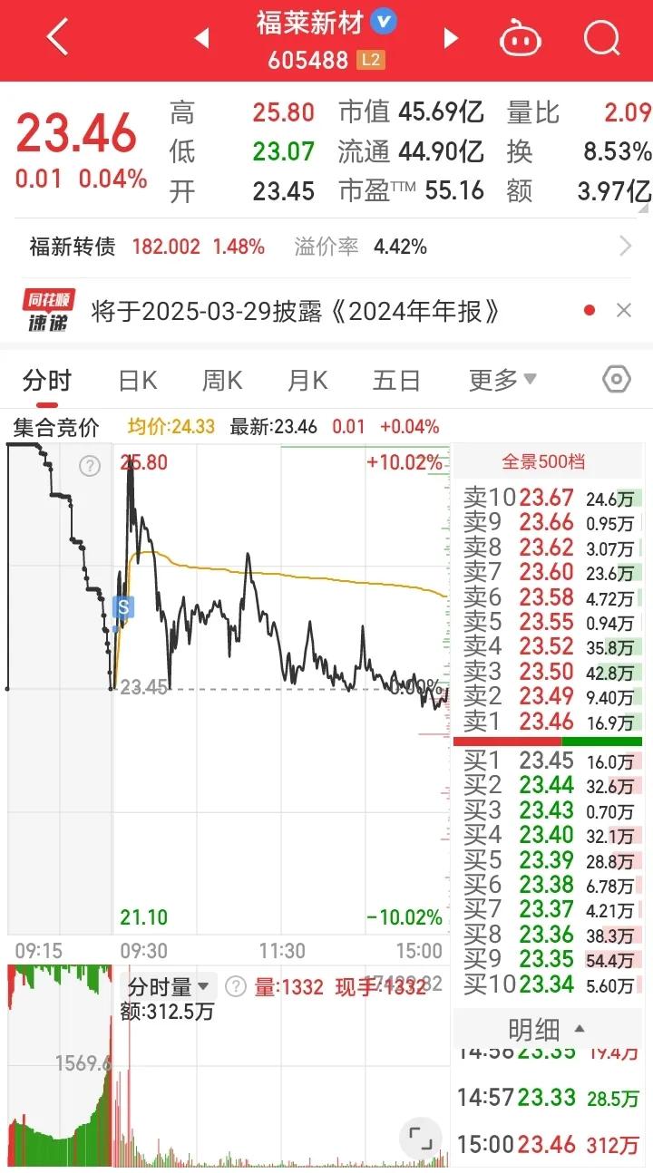 1月13日实盘：福莱新C、方正科J、氯碱化G、博通集C、康尼机D、江海股F

1