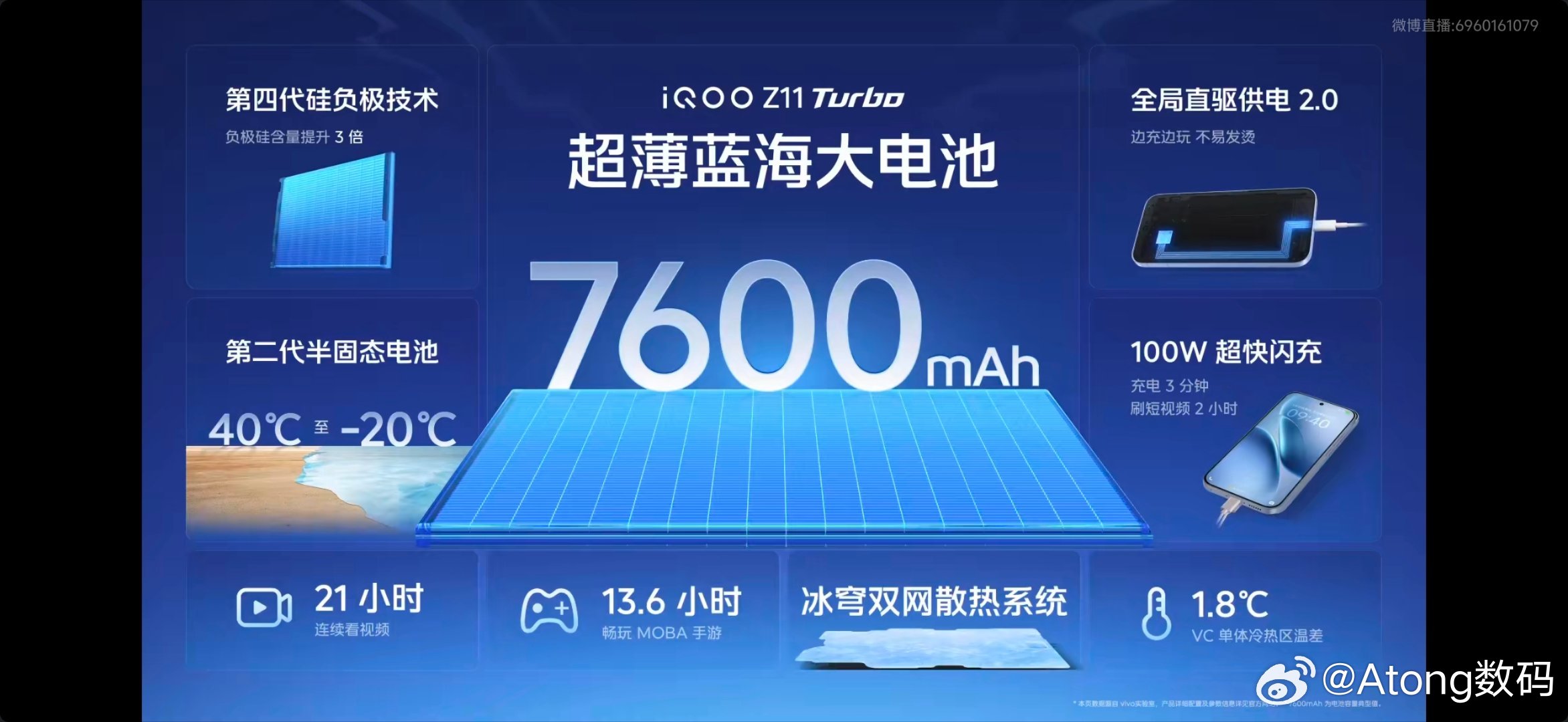 iQOO Z11 Turbo8.1mm的轻薄好手感搭载7600mAh单电芯蓝海电