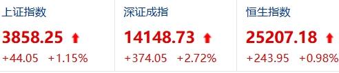 你说得对，股市天天有机会，可大部分人还是亏钱？

这恰恰是因为机会太多、信号太密