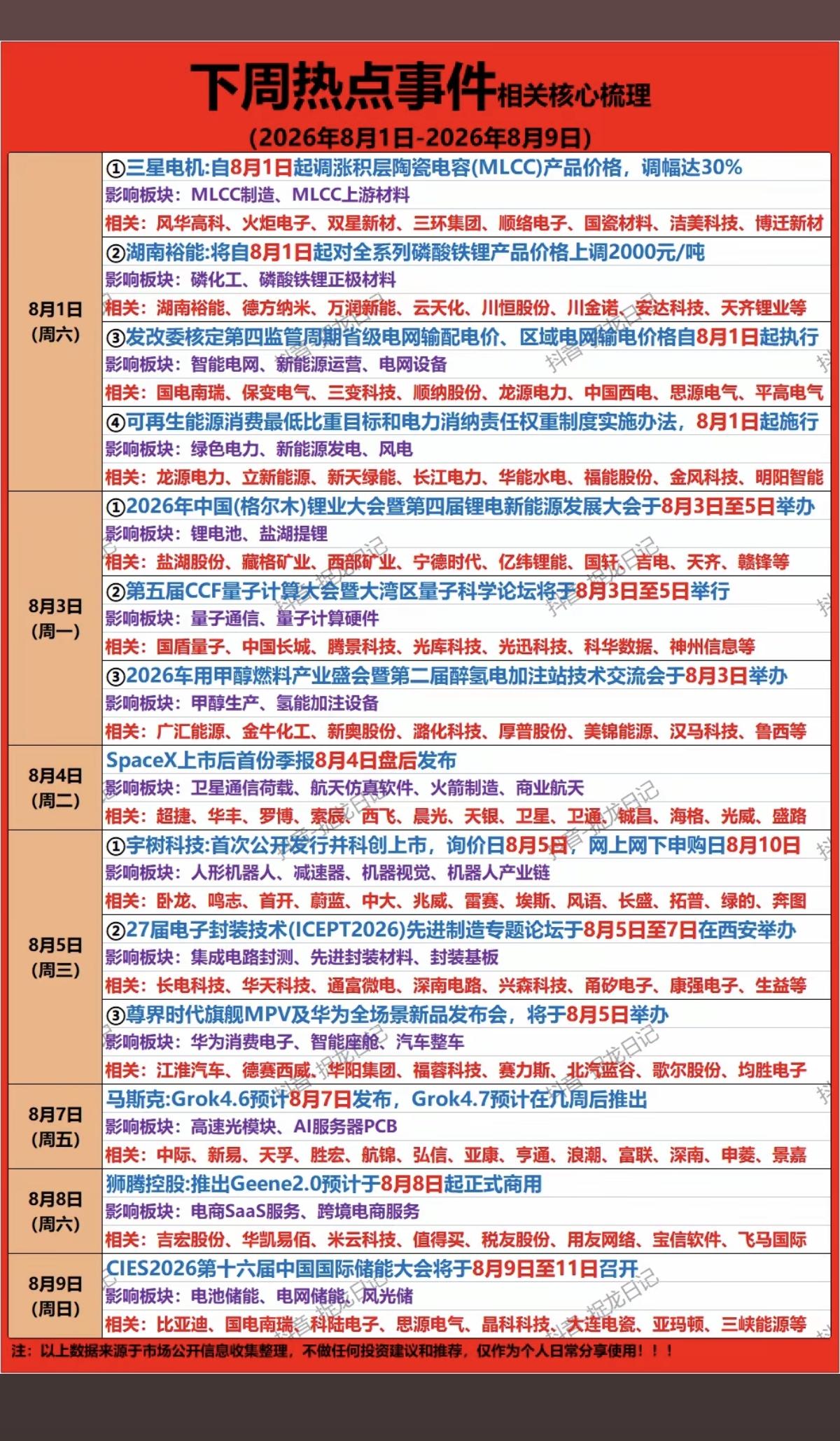 8.3-8.7   下周：财经热点+信息前瞻！

1.MLCC涨价
2.智能电网