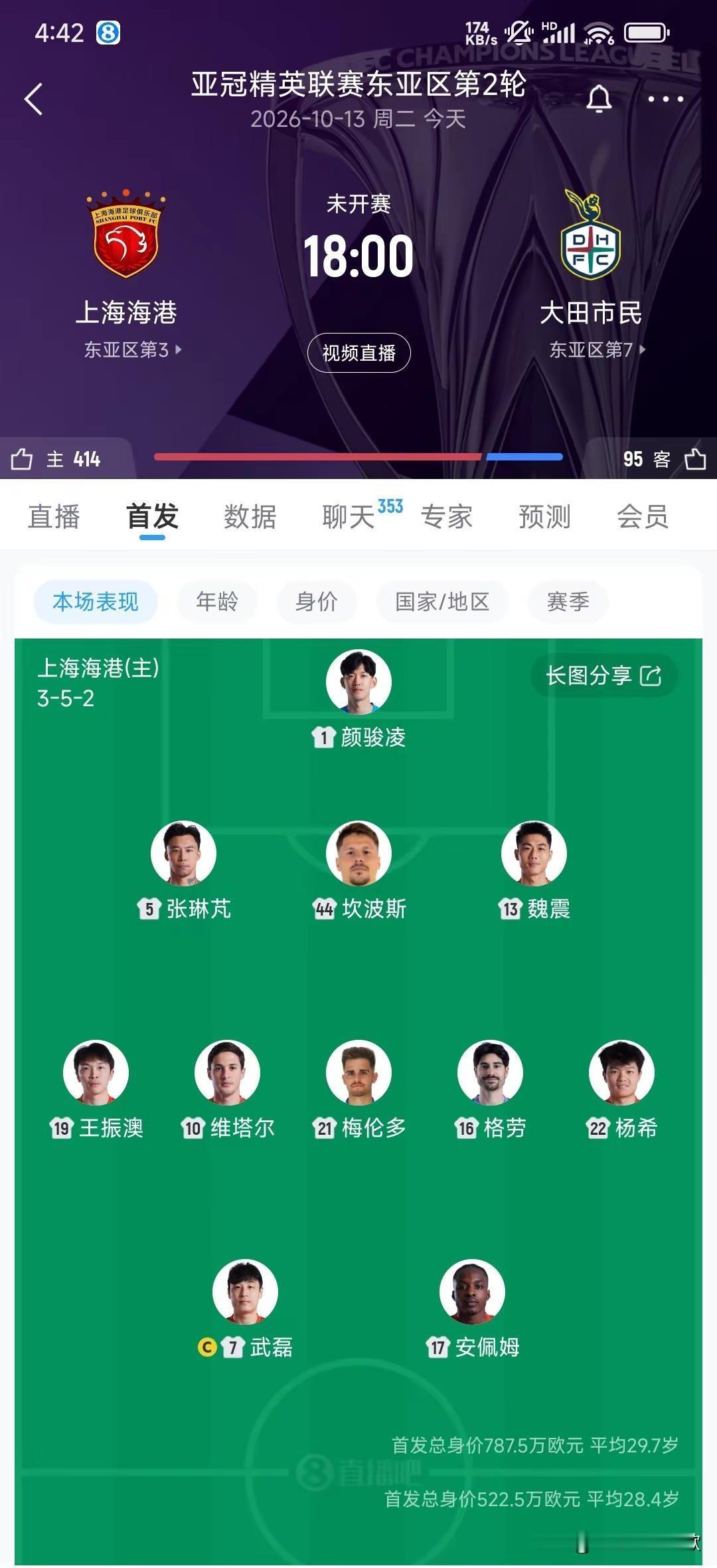 海港vs大田市民首发：5外援+武磊杨希！上海海港首发：1-颜骏凌、5-张琳芃、1