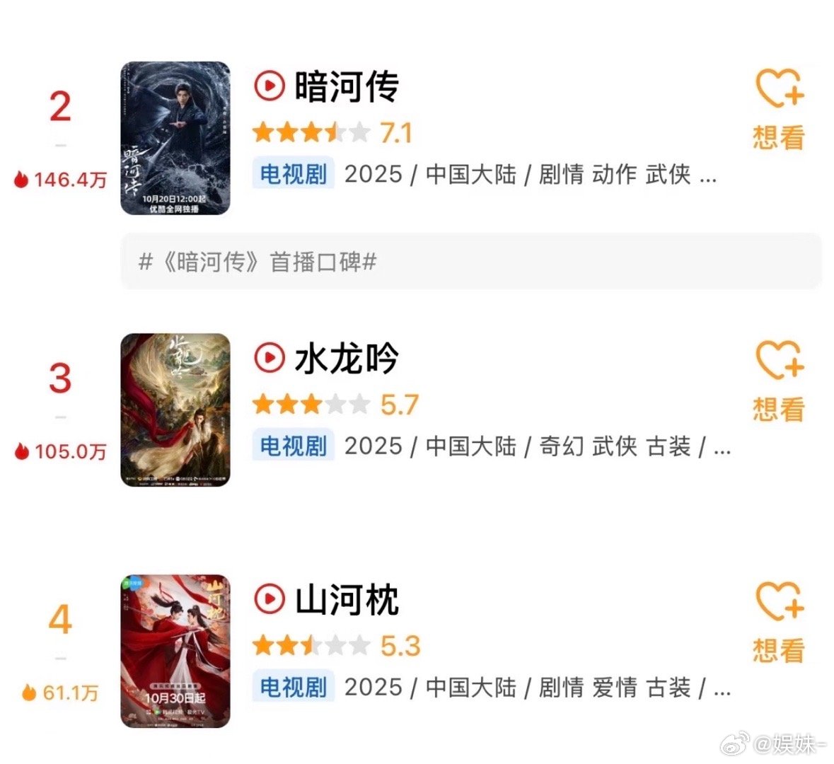 暗河传分数不至于这么低，其次山河枕这个确实有点夸张了，刚开播4天就打分……离谱?