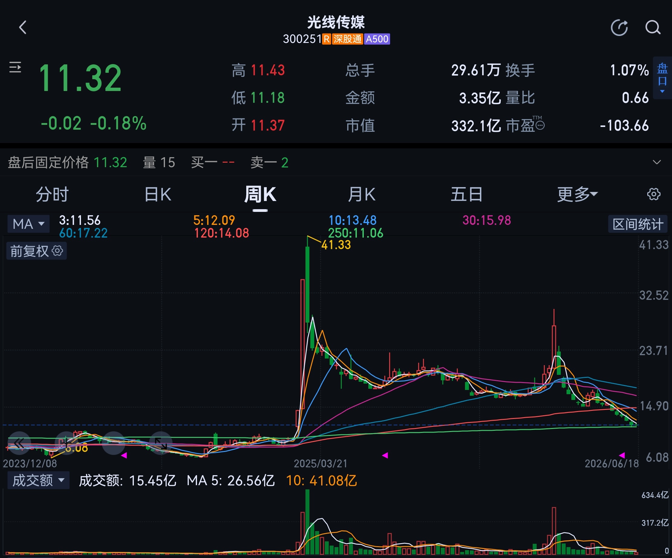 因为没人觉得自己会是最后接盘的人，那么，就在里面玩呗，然后～～～ 