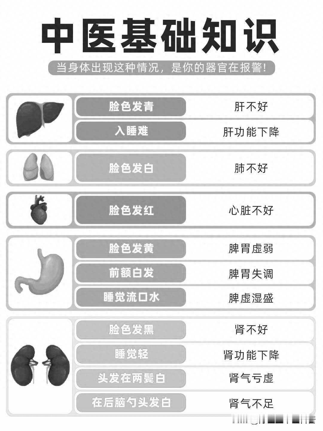 器官报警！身体出现这些症状千万别忽视