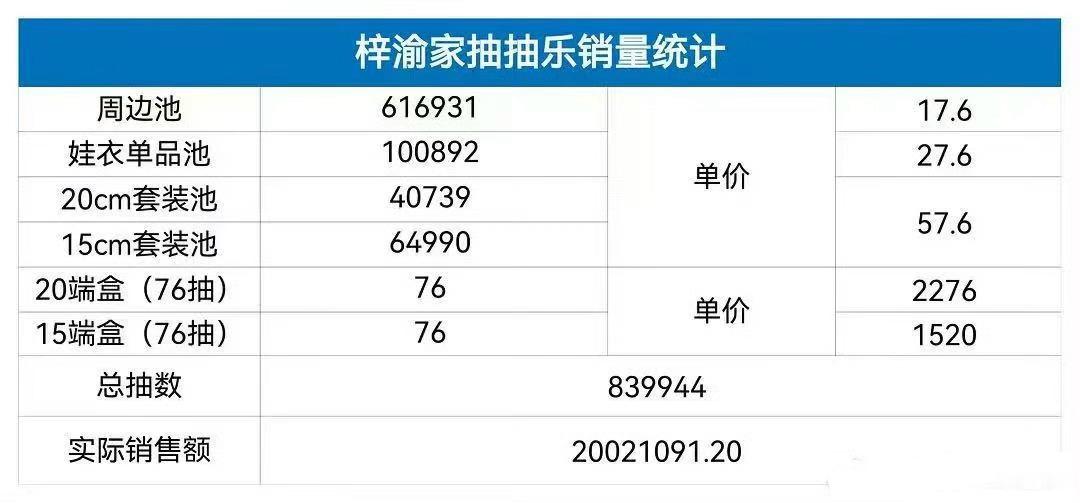 梓渝粉丝ccl又创历史新高 梓渝家的ccl两个大池25小时破2000w+，又创造