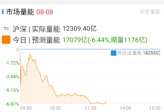 只有砸，才有量 ​​​