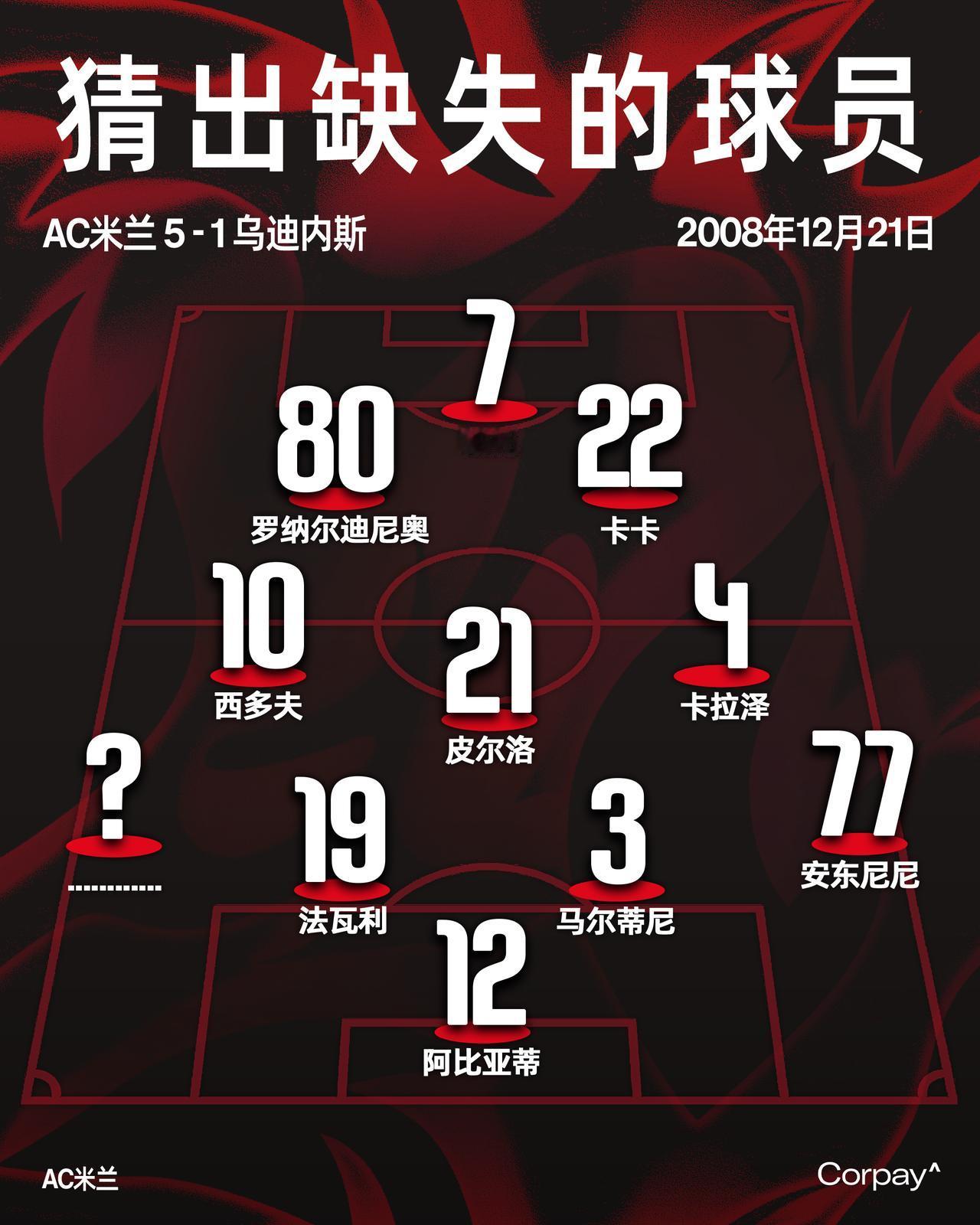 2008年以5-1大胜乌迪内斯的这套首发阵容里，缺失的那名左后卫是谁？🔍