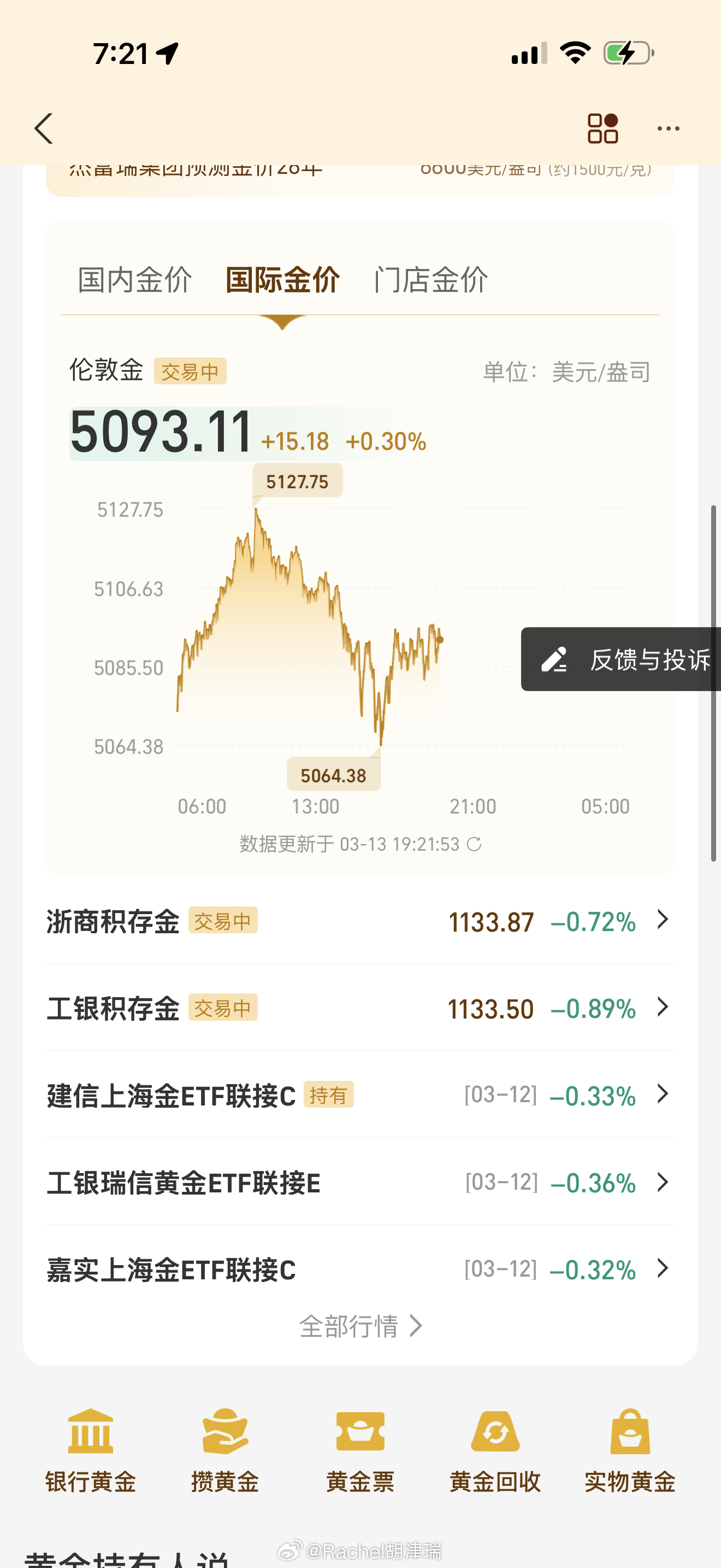 黄金🔥 金价又上热搜了！有人追高入场，有人逢高减仓，你手里的黄金还好吗？比起赌