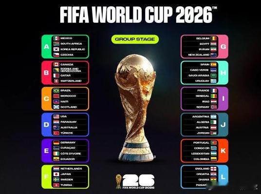 本届世界杯48支球队104场较量美加墨足球世界杯 2026 美加墨世界杯迎来历史