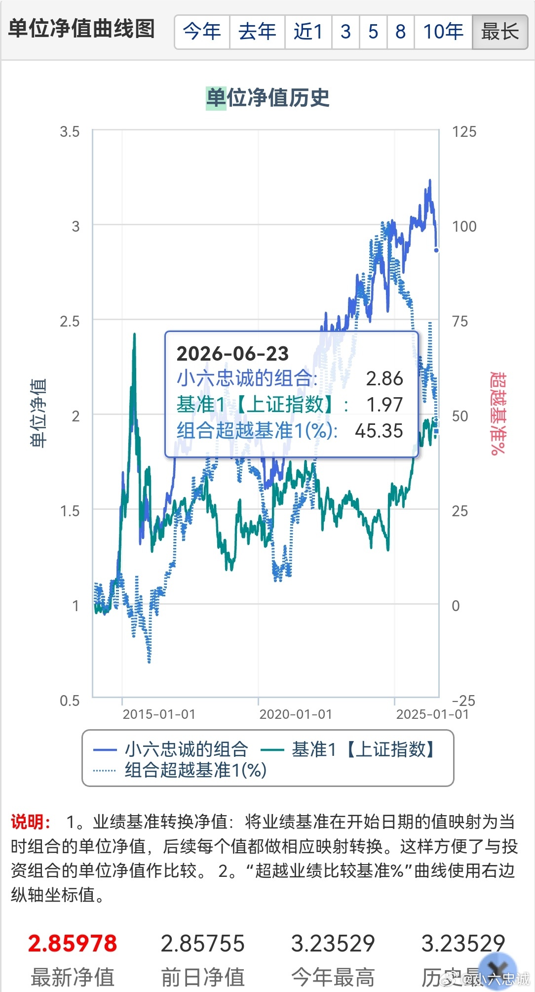 1653只个股创近一年新低 6月22日A股超三成个股刷新一年低点，1653只个股