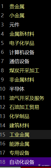 早间开盘，市场在干什么，是不是与昨日晚间文章里所预期的一致？当前市场的气转为分化