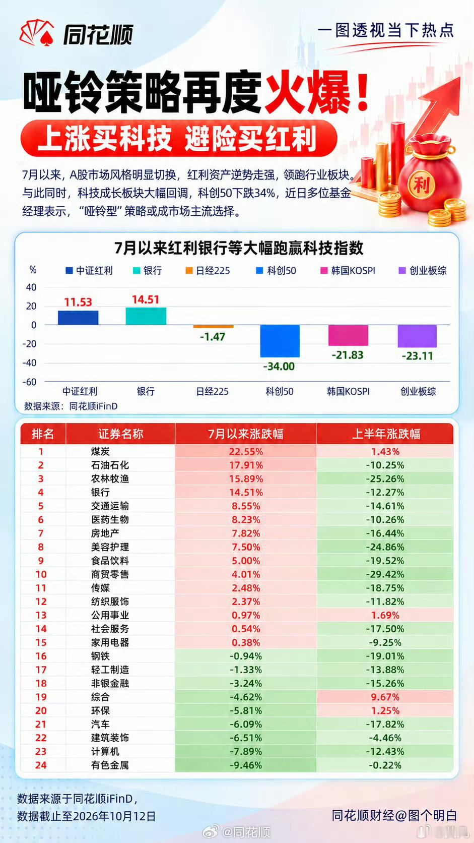 往后一段时间的资产配置策略改如何？我依然建议继续执行“内守外攻”的方针。在国内坚