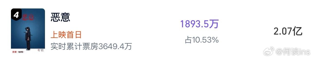 恶意预测票房明明是预测电影《恶意》的票房，变成了恶意预测票房。。标题党渣浪玩得一