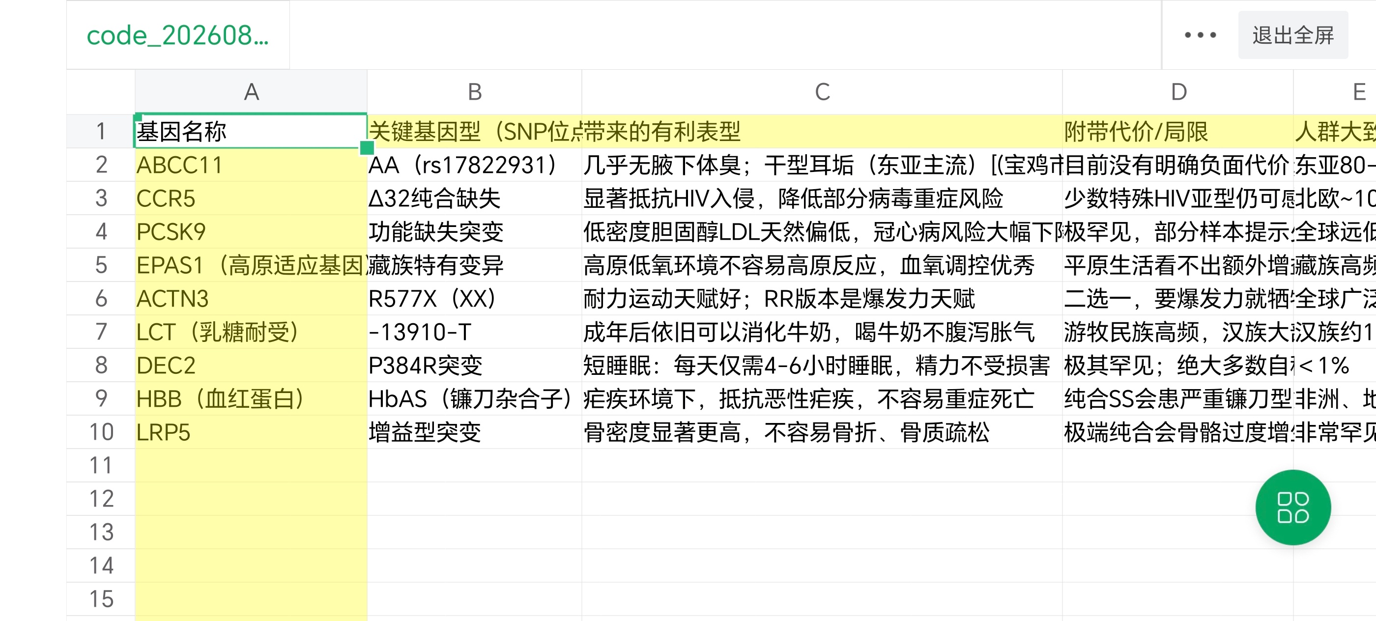 你们谈对象请筛查下优质基因好吗