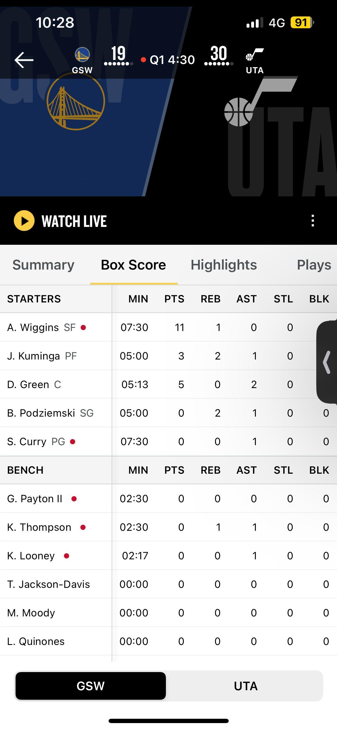 维金斯咋11分了[哆啦A梦害怕][哆啦A梦害怕]#金州勇士[超话]##勇士爵士#
