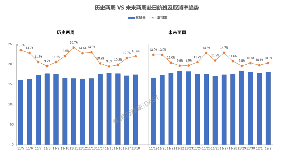 第三方平台：中国赴日民航旅客量出现明显下滑