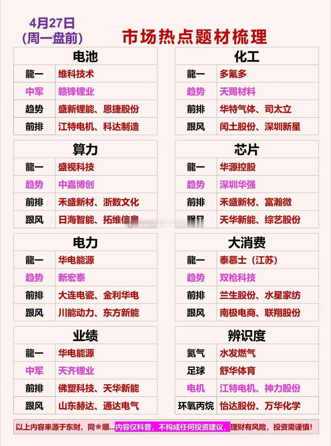 4月27日  下周市场热点题材梳理一、电池龍一：维科技术中军：赣锋锂业趋势：盛新