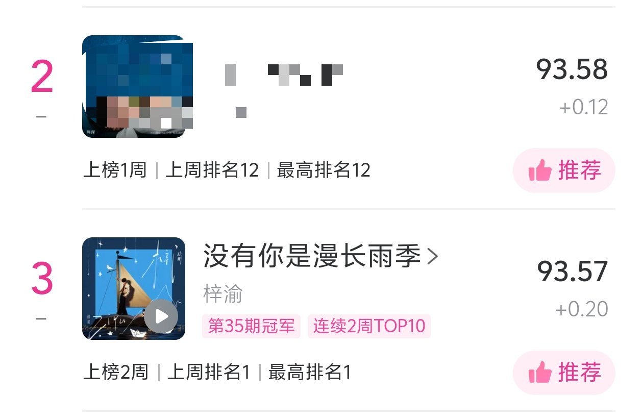 由你马上拿下第二，冲，今天就保持第二✌🏻 ​​​
