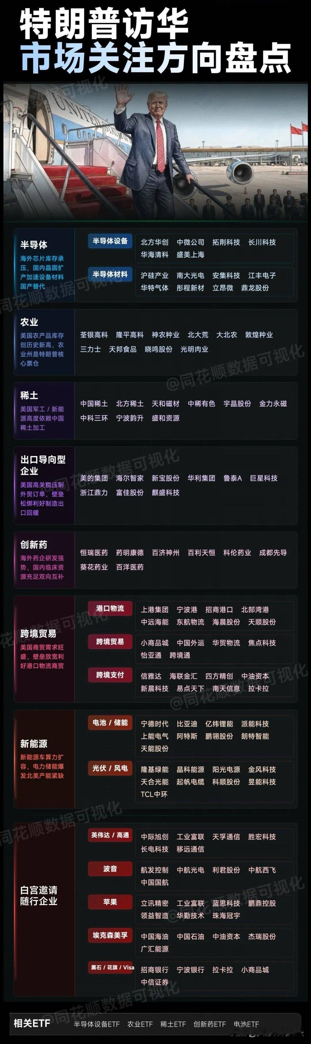 重磅！5月13-15日特朗普访华！A股各大板块利好利空最全解析：

核心官宣：应