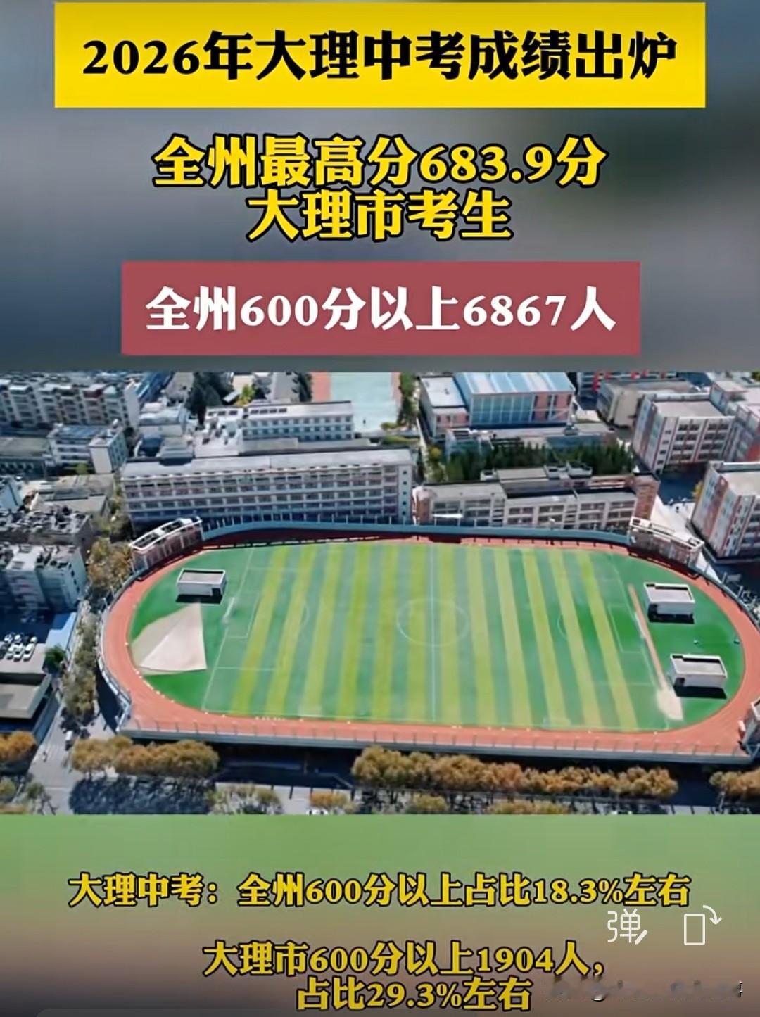 📍2026年大理州中考成绩揭晓，最高分达683.9分来自大理市，这分数堪称惊人