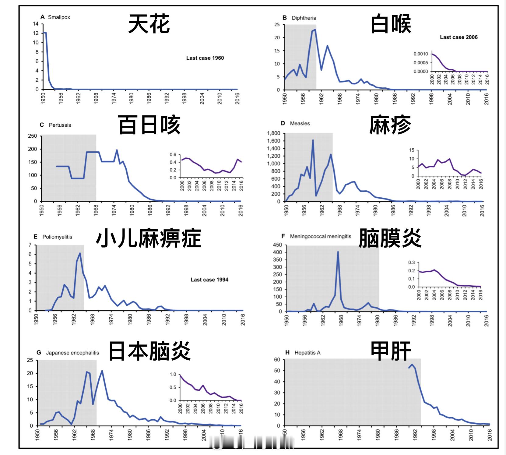 我小时候的各种病毒和细菌，那可是太多了。上次说过，对于我们大多数80后70后来说