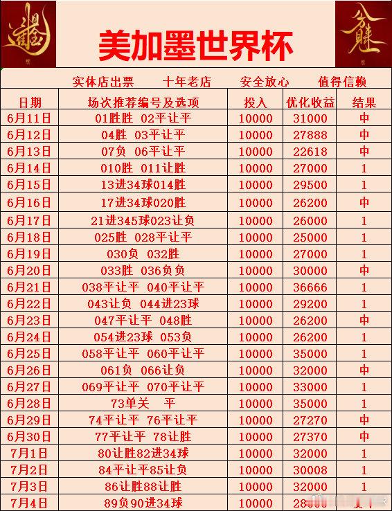 今日方案更新抄作业的兄弟可以上车收米代格福什vs马尔默巴拉圭vs法国加拿大vs摩