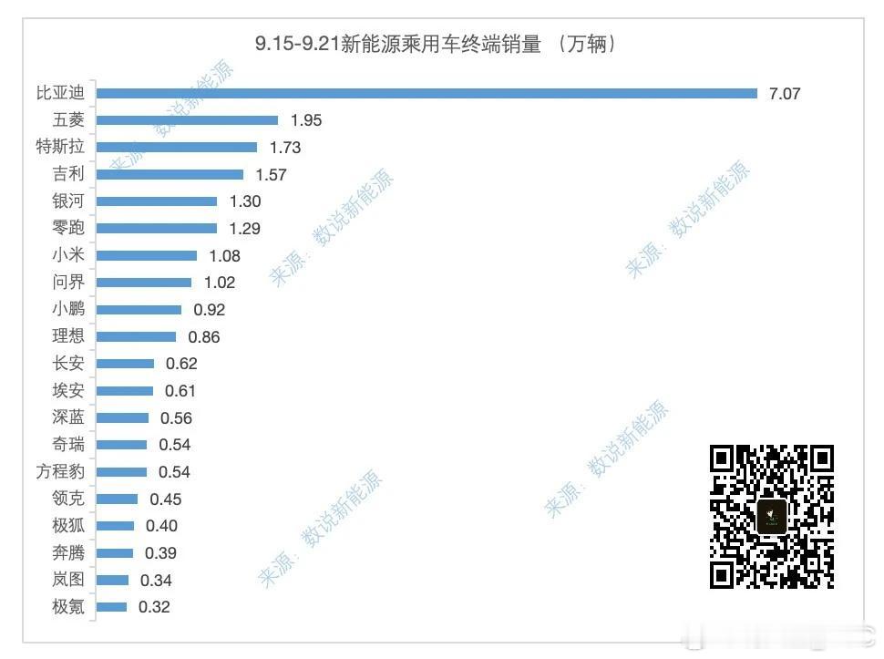 本周Top3:零、米、界 ​​​