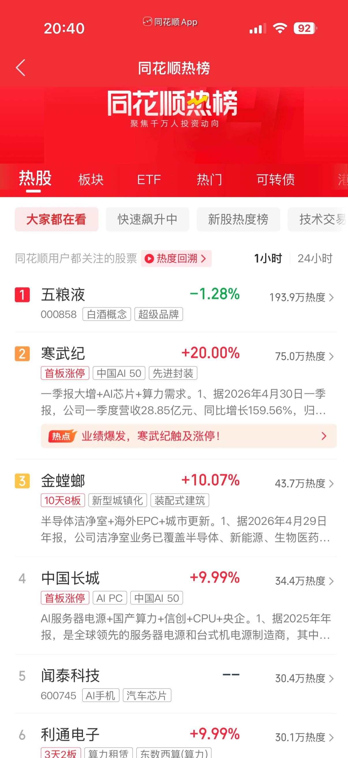 寒武纪涨停啦，20厘米哦！股价飙到1699元，总市值超7000亿。但即便如此，热
