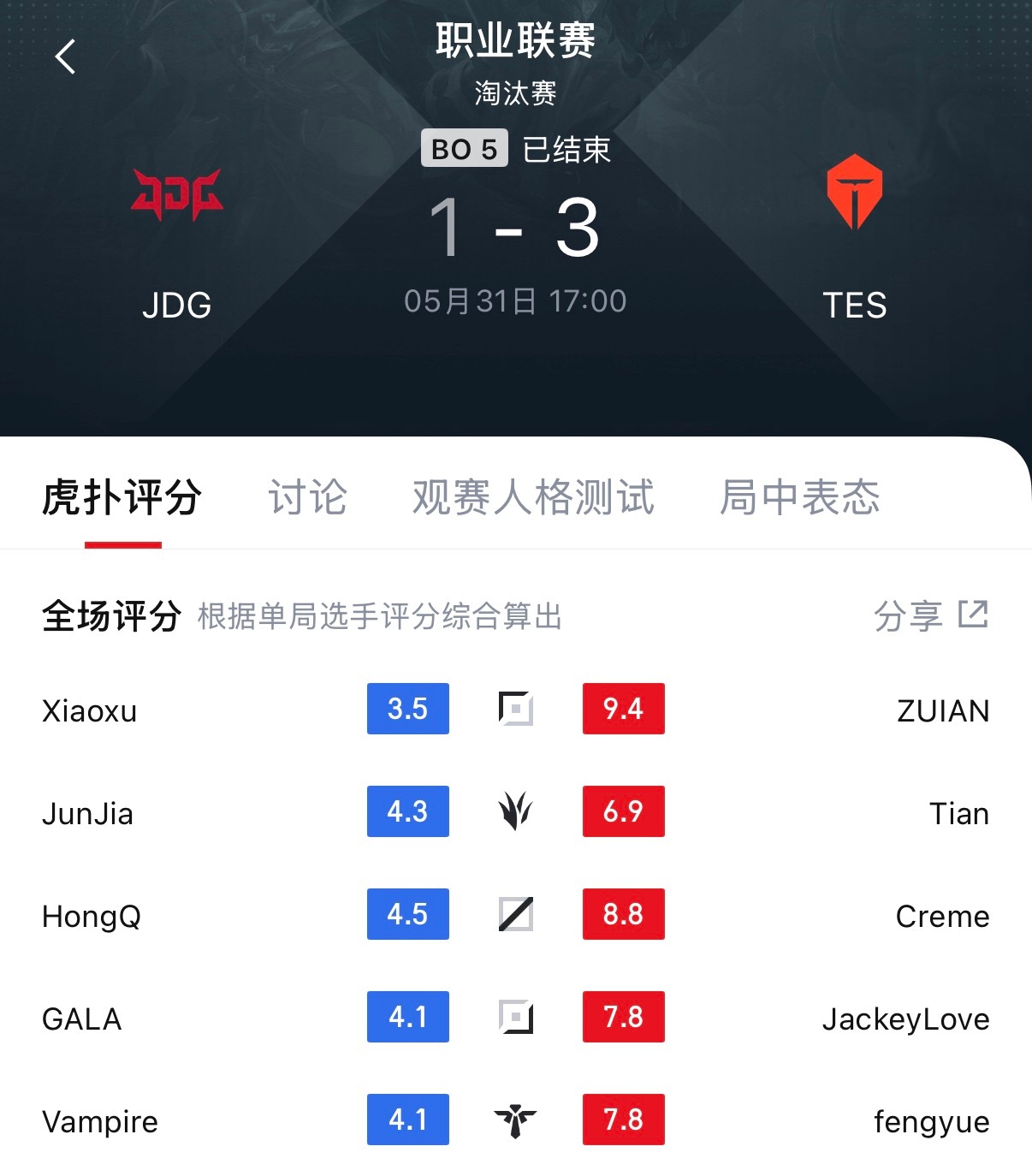 大显神威！ZUIAN以9.4分当选今日最佳！JDG对战TESTES战胜JDG