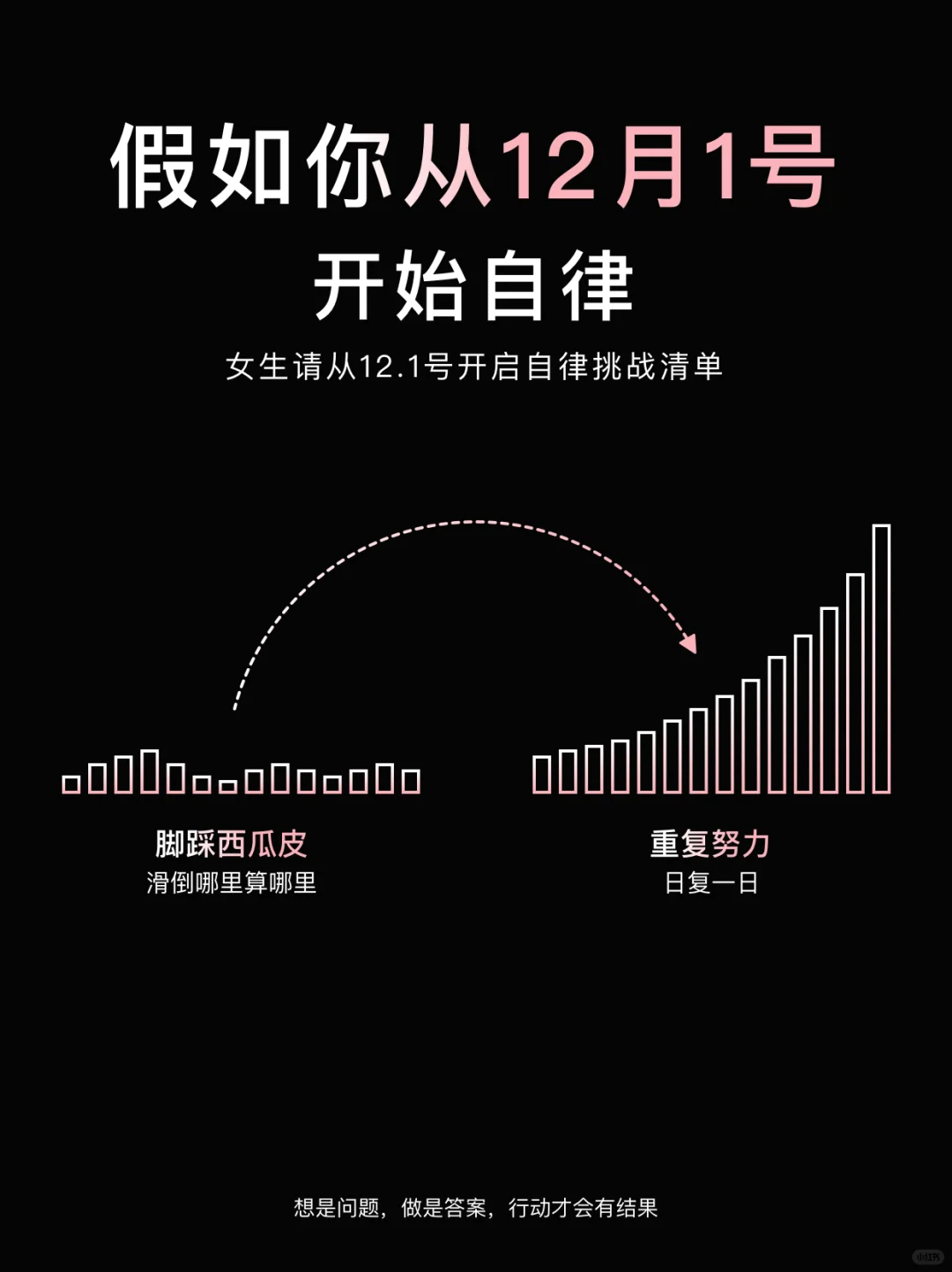 假如我从12月1号开始自律别点开先想象一下